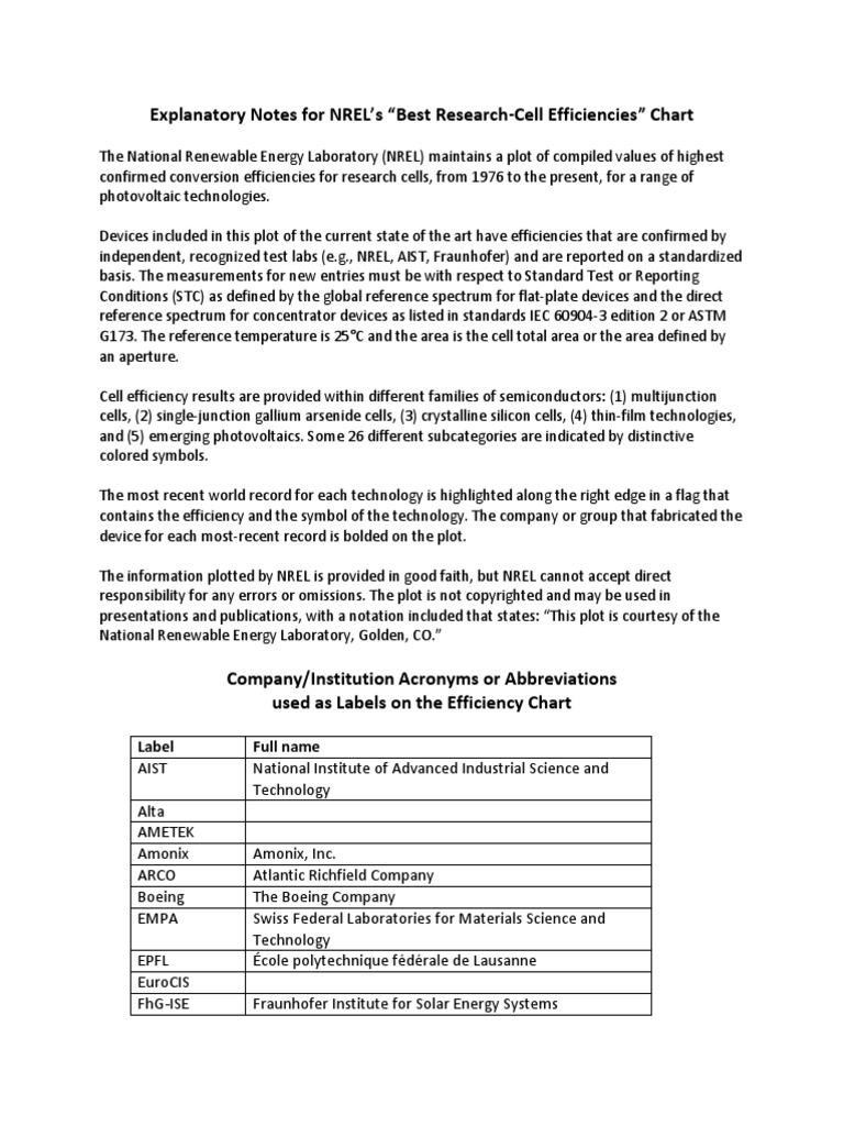 Explanatory Notes For NREL's 
