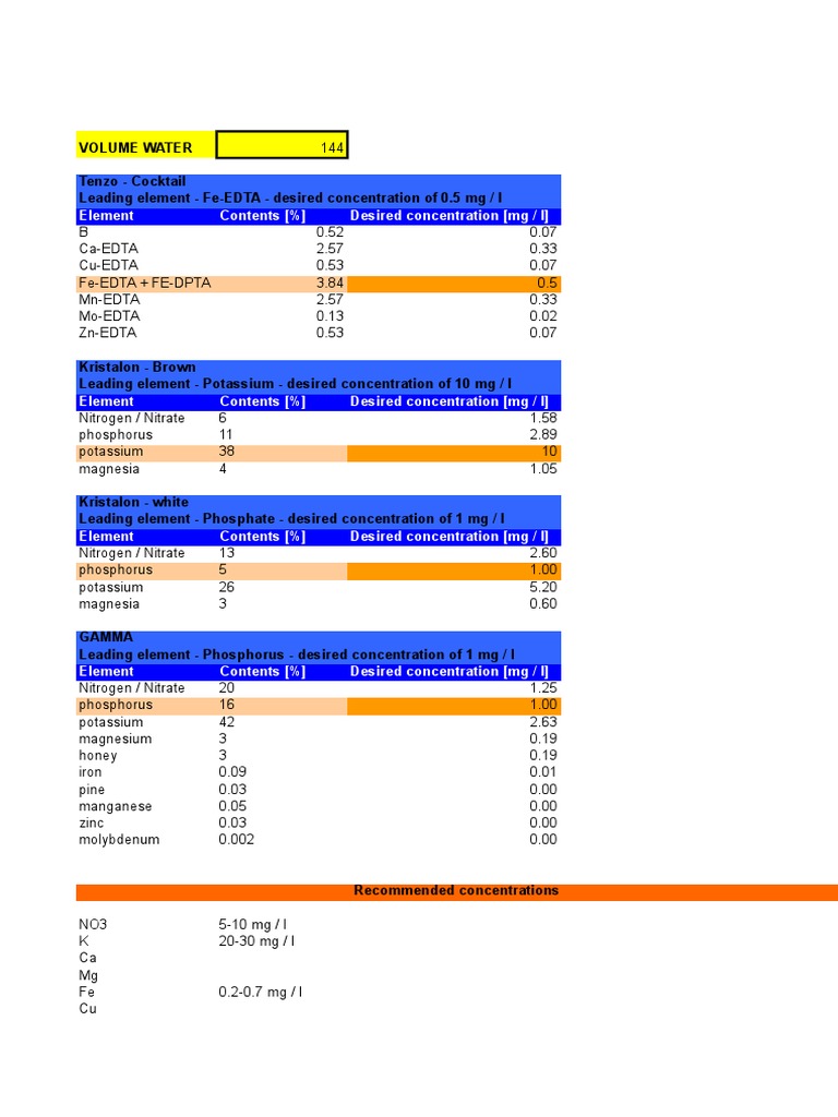 Aquarium Fertilizer Calculator XLS.BG en PDF Magnesium Phosphorus