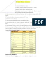 Notes On Human Hormones