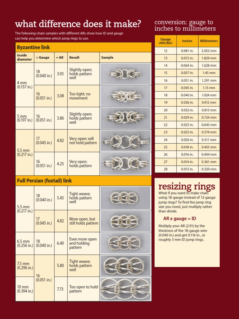 Chainmail Wire Gauge Conversion Chart | PDF | Wire | Manufactured Goods