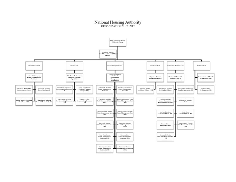 national-housing-authority-orgchart-pdf