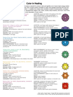 Chakra PDF