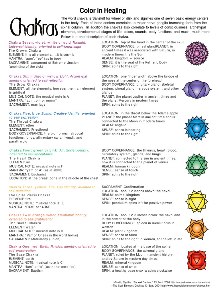 Chakra PDF | PDF | Chakra | Planets