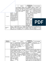 Cuadro Comparativo Método de Investigación Cualitativa Paola Zambrano