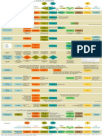 3.1 - Resources - Creative Problem Solving Methods [Infographic] .pdf