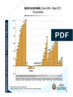 InflacionAcumulada_200612