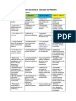 Esquema de Ciencias Sociales de Primaria