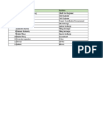 Civil construction project team roster