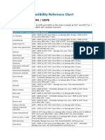 Chemical Compatibility Reference Chart: Polyethylene / LDPE / HDPE