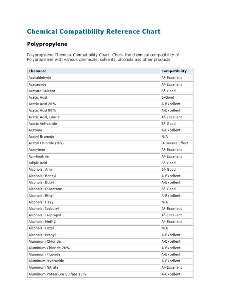Chemical Resistance Of Polypropylene
