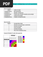 Tabela de Probabilidade