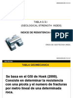 tabla de GSI