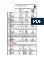 Roster de 32 Leones