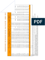 Anexo 1 -DETALLE DE EMISIONES DE EUROBONOS 1999-2017.pdf