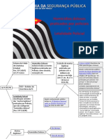 Homicídios Dolosos Praticados Por Policiais X Letalidade Policial