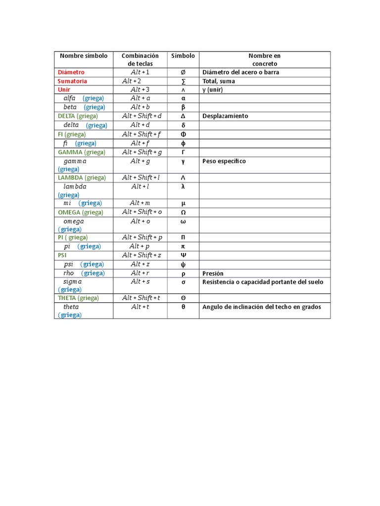 Simbolos en Word | PDF