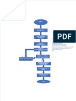 Diagrama de Flijo y Algoritmo PDF