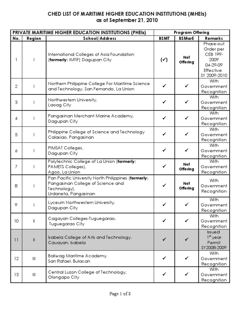 CHED List of Maritime HEIs PDF Metro Manila Universities And Colleges