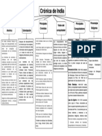 Organizador Grafico de Corinicas de India PDF