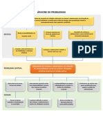 001 TEMPLATE DE ÁRVORES PROBLEMAS e OBJETIVOS