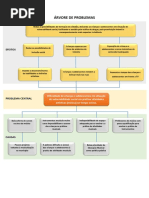 001 TEMPLATE DE ÁRVORES PROBLEMAS e OBJETIVOS.pdf