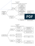 PETA KONSEP Modul 1-5