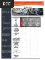 Download Vitz by Azib Shazaad SN41585154 doc pdf