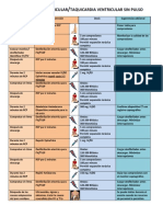 Resuscitation Management Table Espanol PDF