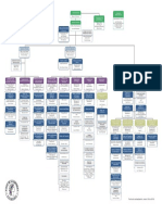 Estructura Organica Del Banco de La República PDF