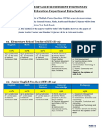 Syllabus For SED Balochistan PDF