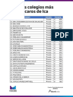 Colegios Mas Caros de Ica PDF