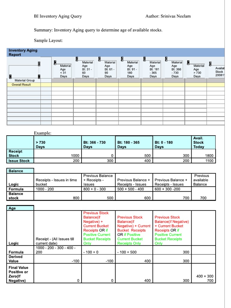 BI Inventory Aging Query