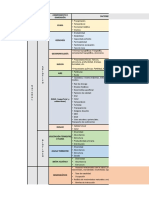 Clasificacion Del Ambiente - Matriz