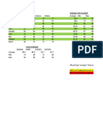 Student Grades Report with Class Averages