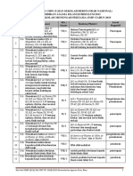 Kisi-Kisi Umum Usbn Pai SMP K13 Tahun 2019 PDF
