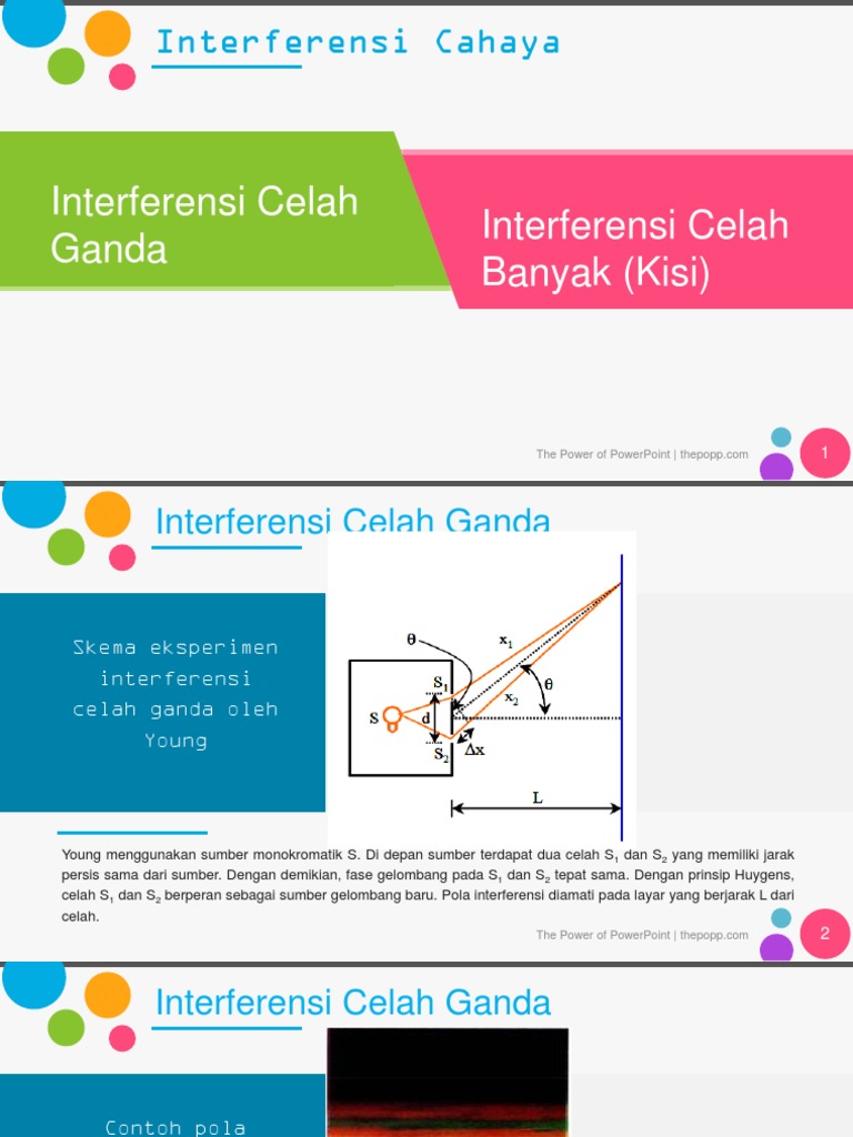 Interferensi Cahaya