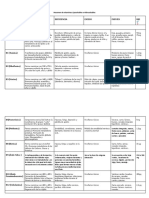 VITAMINAs resumen usp.docx