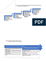 Flujograma de procesos de PI 2.docx