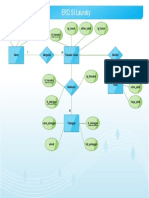 ERD SI Laundry PDF