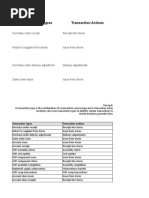 Inventory and Purchase Order Receipts