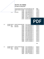 Brindavan Beverages Pvt. Ltd. Merge: Check List For Bill From 01-Apr-2019 To 15-May-2019