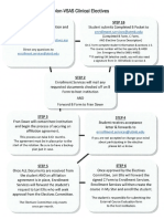 No Nvs as External Electives Process