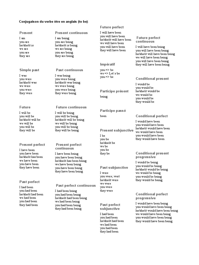 Le Verbe Etre Et Avoir En Anglais Conjugaison Du Verbe Être en Anglais To Be PDF | PDF | French Conjugation |  Semantics