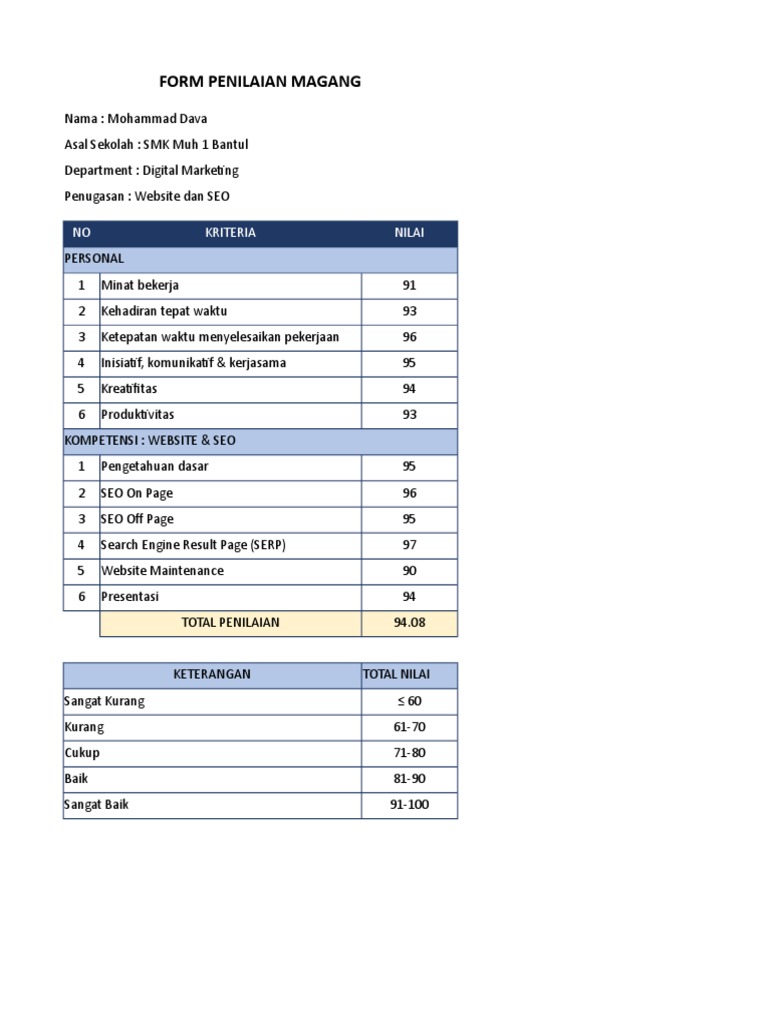 Contoh Form Penilaian Magang | PDF