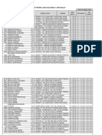 Repartitia Biletelor de Tratament Pentru Luna Iulie Seria 9 - 2019 Ploiesti