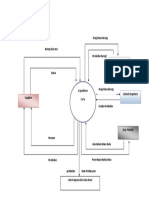 Context Diagram Expenditure Cycle