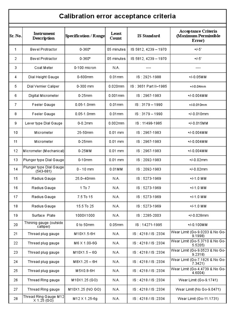 Calibration Acceptance Criteria Overview | PDF | Measuring Instrument ...