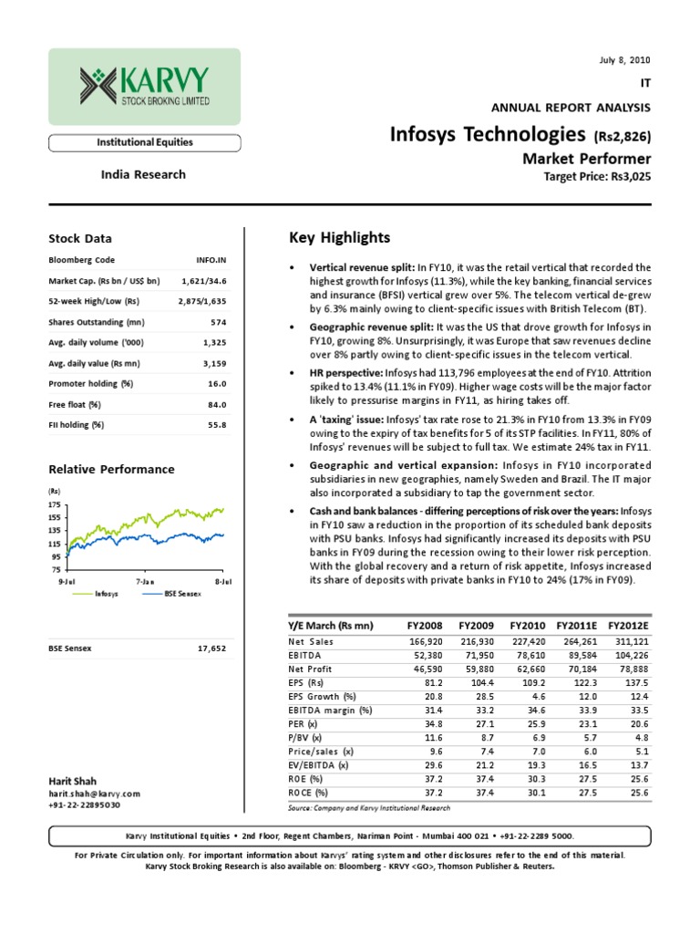 Infosys Annual Report Analysis Dividend Stocks