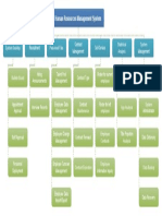 Functional Hierarchy Diagram PDF