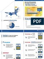 Japanese Investment and Job Creation in The Us